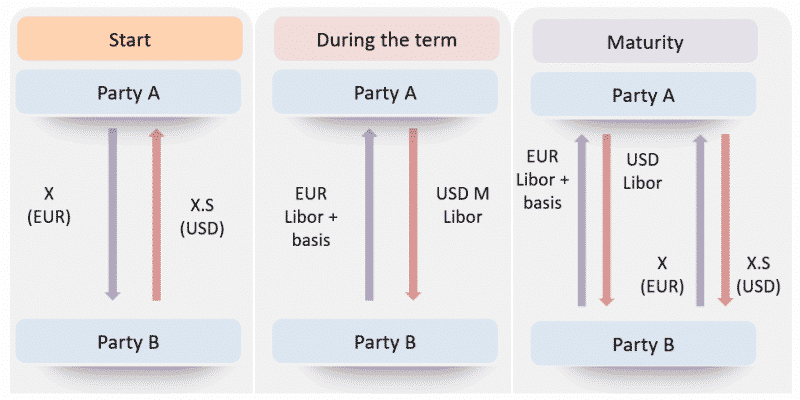 covered-interest-rate-parity-lost-understanding-the-cross-currency