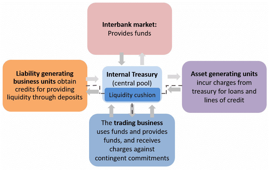 frm-part-2-liquidity-transfer-pricing - CFA, FRM, and Actuarial Exams ...