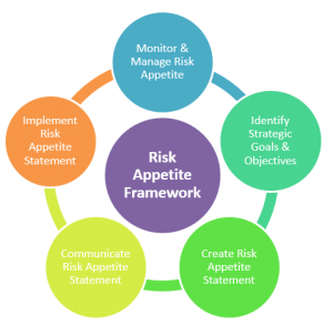 frm-part-2-risk-appetite-framework