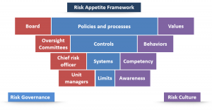 frm-part-2-risk-governance