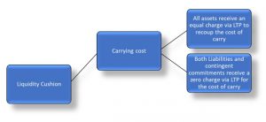 frm2_book4_chap15_img6 - CFA, FRM, and Actuarial Exams Study Notes