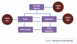 frm-part-2-cyber-information-flow-chart