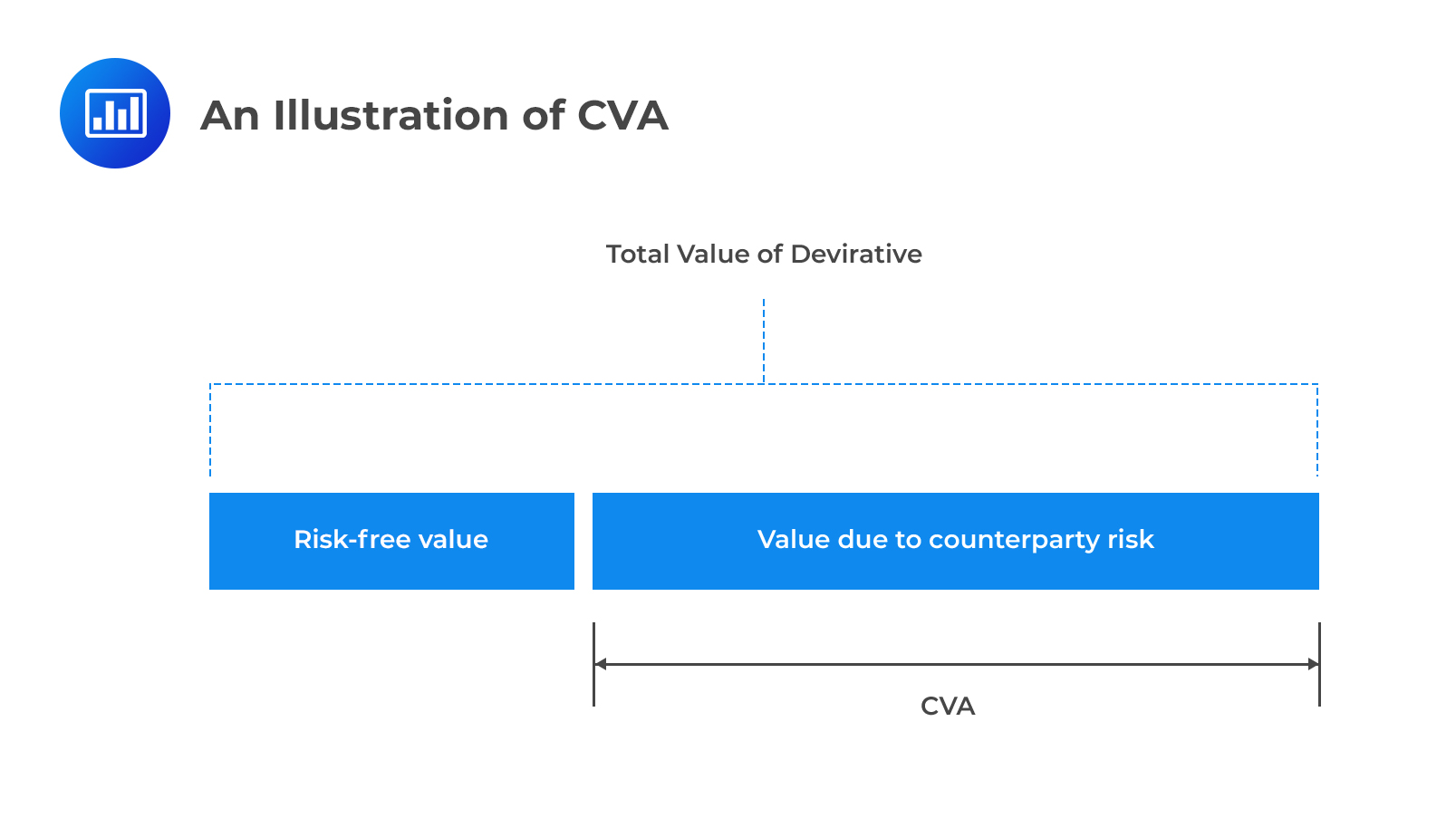 An Illustration of CVA