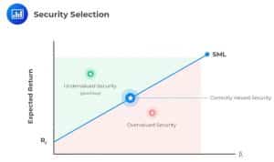 frm-part-2-security-selection