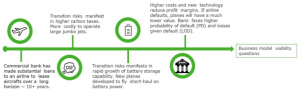 frm-part-2-transition-risks