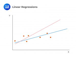 Linear Regressions