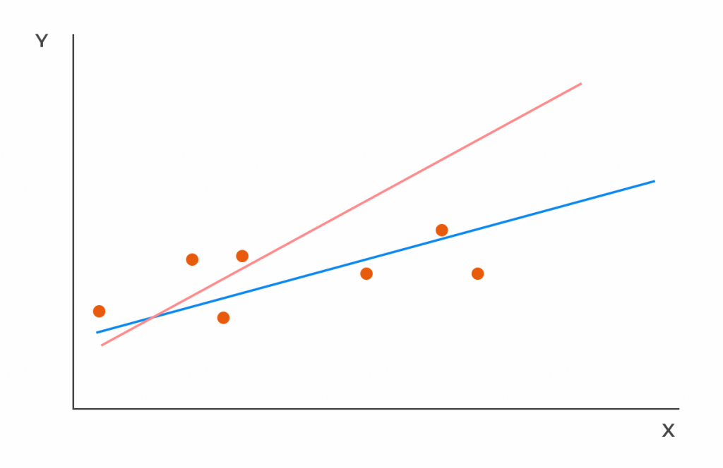 cxfa-level-2-best-fit-line - CFA, FRM, and Actuarial Exams Study Notes