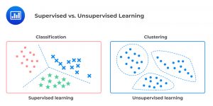 Supervised vs. Unsupervised Learning