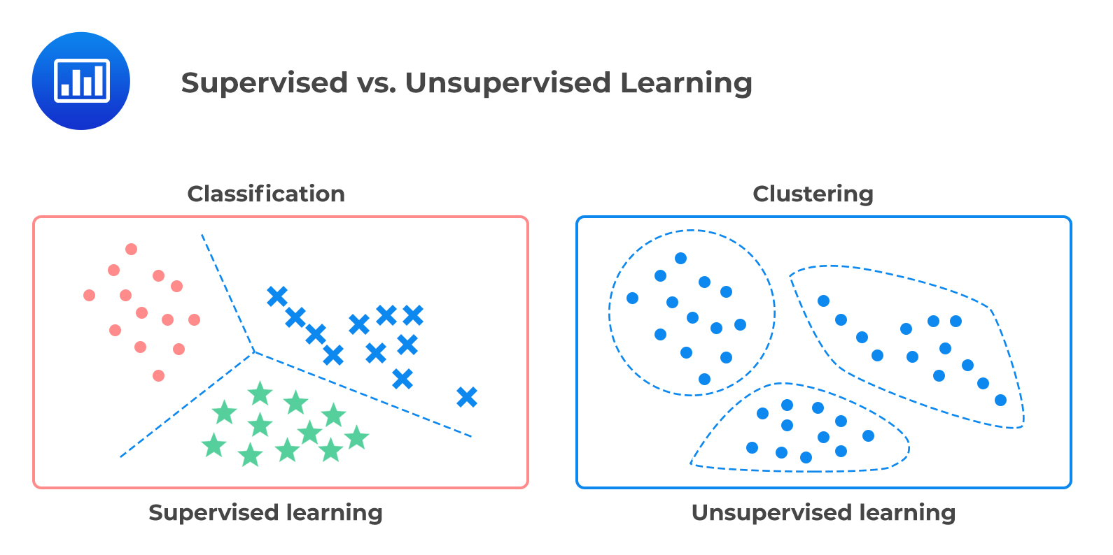 Unsupervised Learning