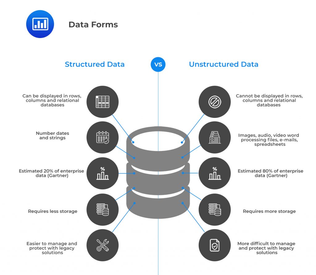 Preparing and Wrangling Data - CFA, FRM, and Actuarial Exams Study Notes