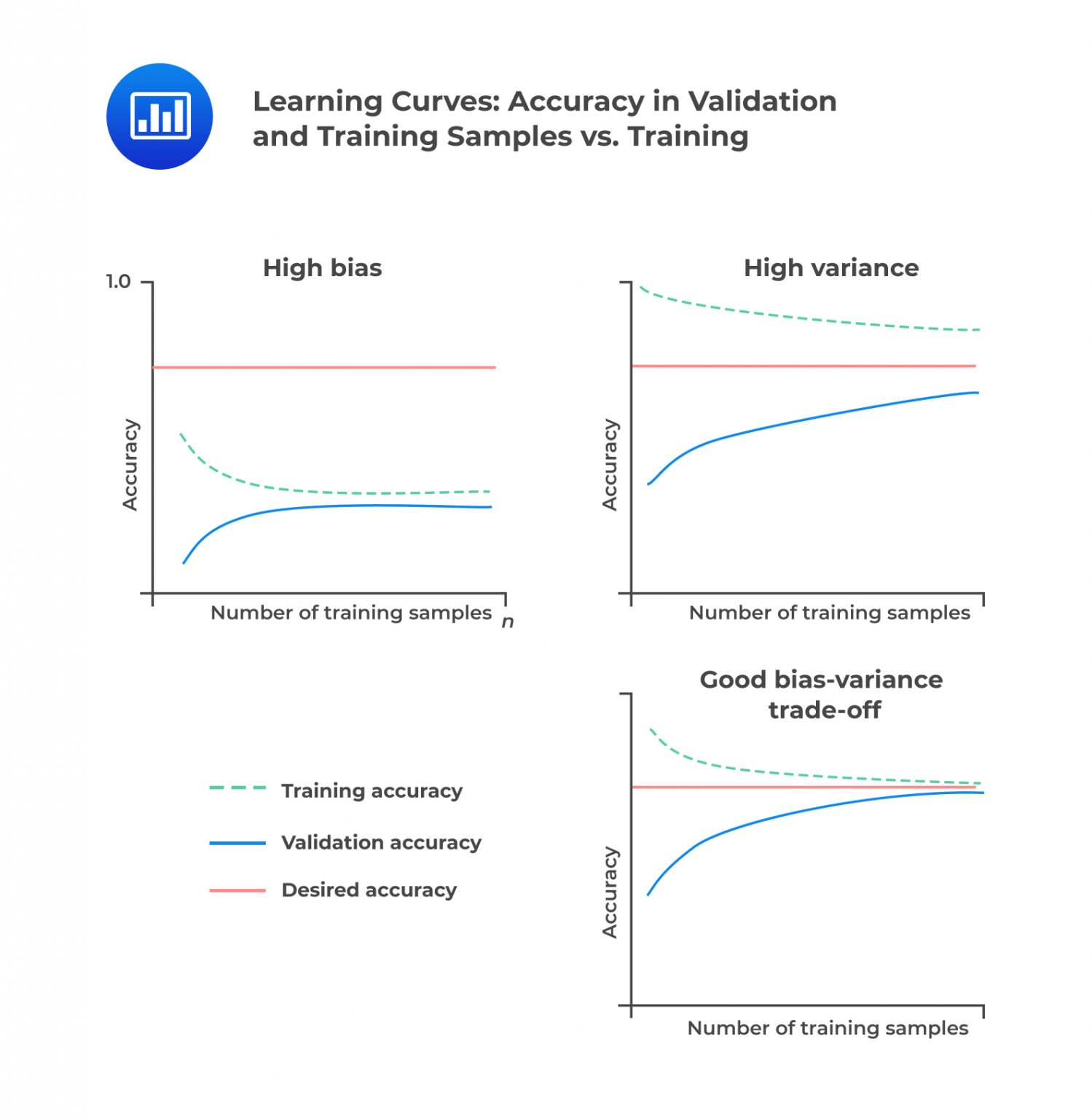 Overfitting and Methods of Addressing it - CFA, FRM, and Actuarial ...