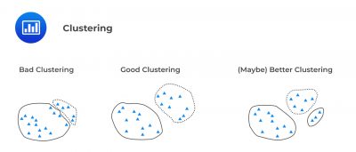 Unsupervised Machine Learning Algorithms - CFA, FRM, and Actuarial ...