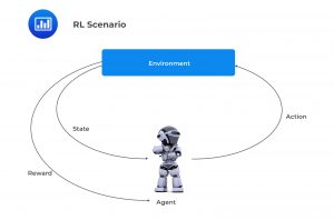 RL Scenario