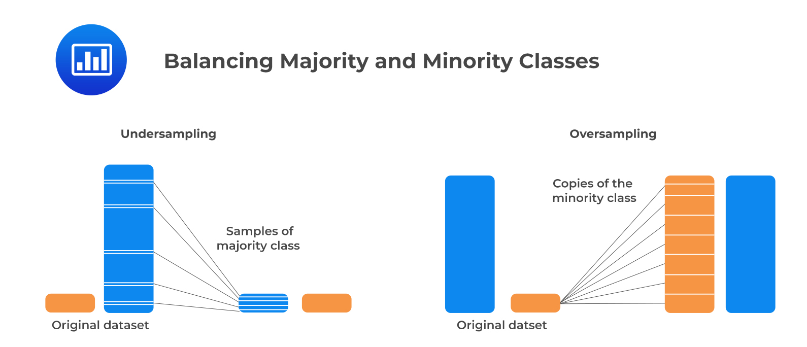 Balancing Majority and Minority Classes