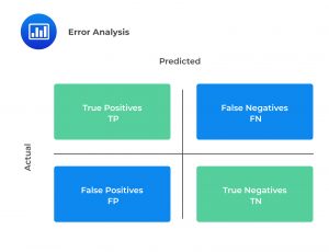 Error Analysis