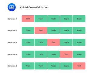 K-Fold Cross-Validation