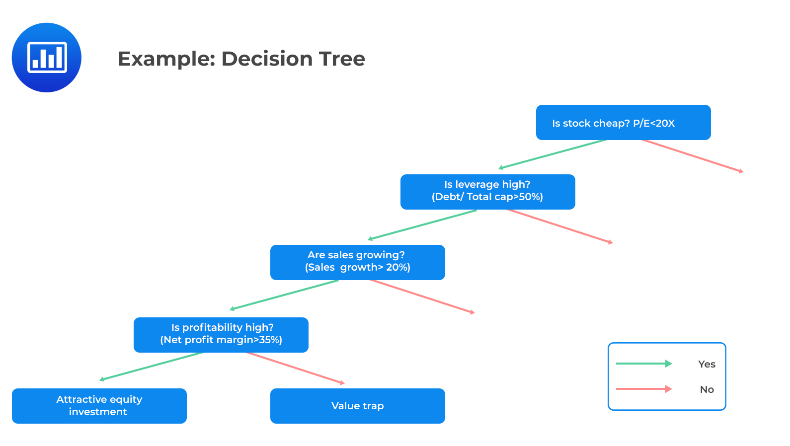 Example: Decision Tree