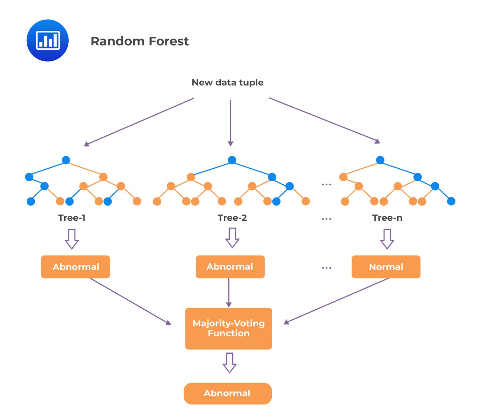 Supervised Machine Learning Algorithms - CFA, FRM, and Actuarial Exams ...
