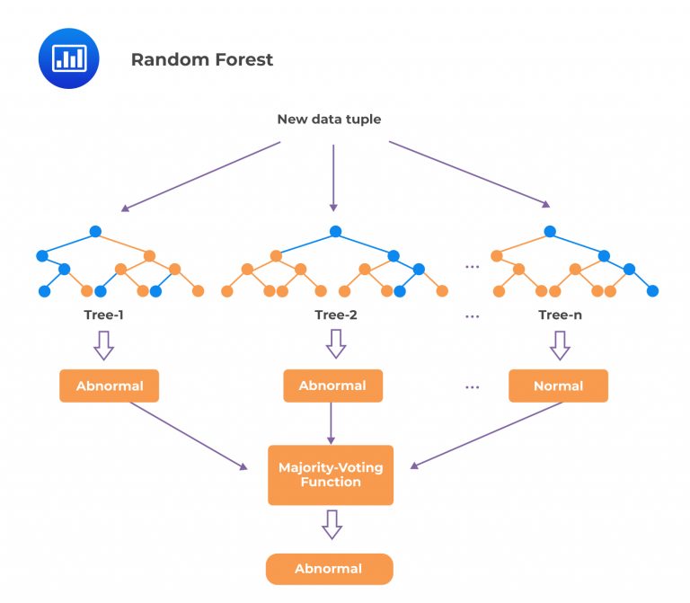 Supervised Machine Learning Algorithms - CFA, FRM, and Actuarial Exams ...