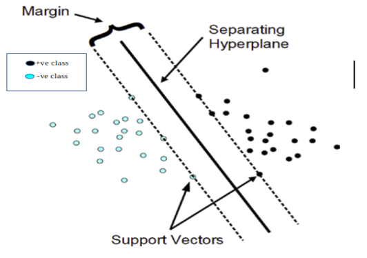 aaaa-support-vector - CFA, FRM, and Actuarial Exams Study Notes