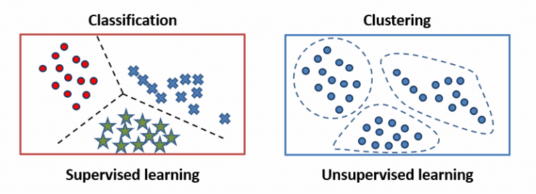 cfa-level-2-classification-vs-clustering - CFA, FRM, and Actuarial ...