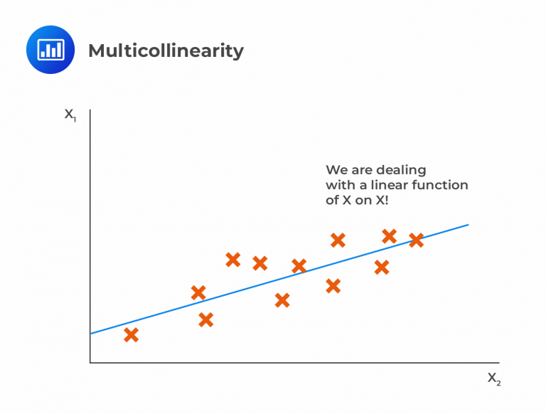 Multicollinearity - CFA, FRM, And Actuarial Exams Study Notes