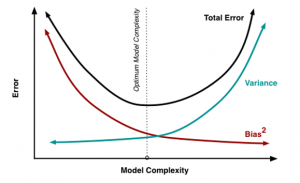 fitting-curve - CFA, FRM, and Actuarial Exams Study Notes