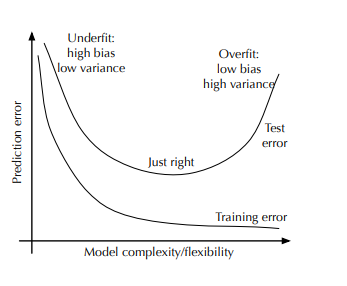 hyperparameter - CFA, FRM, and Actuarial Exams Study Notes