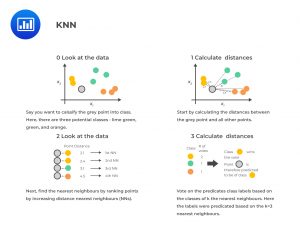 Supervised Machine Learning Algorithms - CFA, FRM, and Actuarial Exams ...