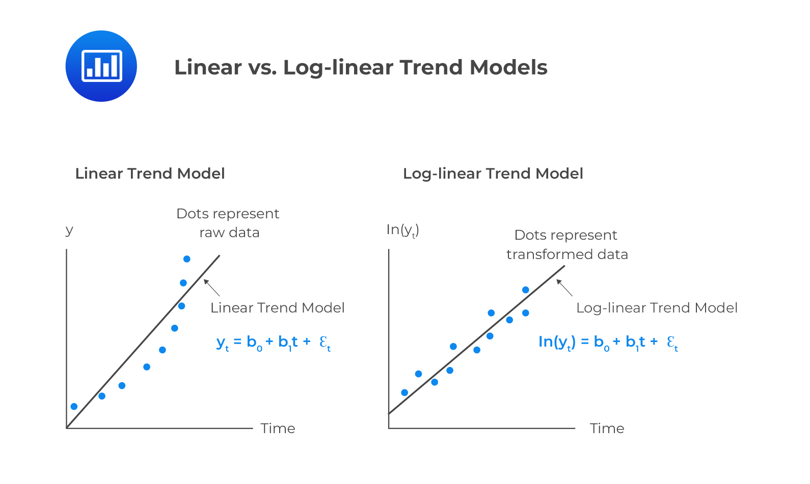 Linear or Log-Linear Model - CFA, FRM, and Actuarial Exams Study Notes