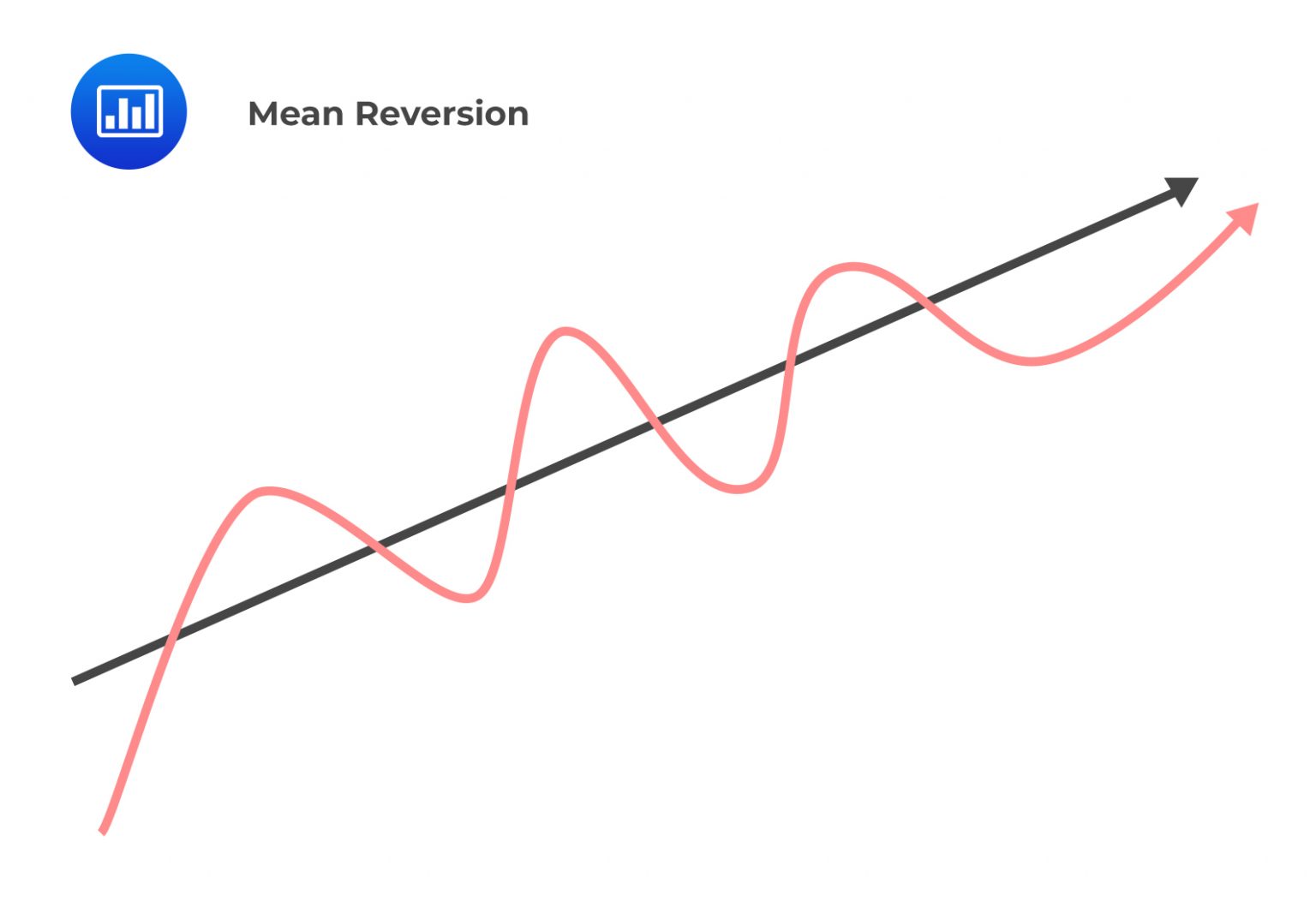 the-mean-reversion-cfa-frm-and-actuarial-exams-study-notes