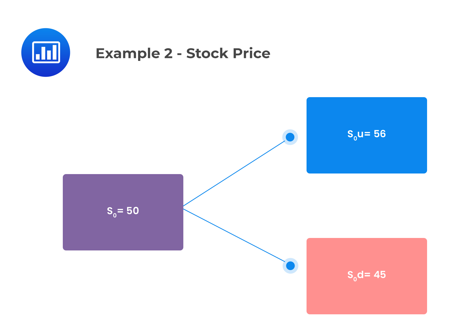 Example 2 - Stock Price
