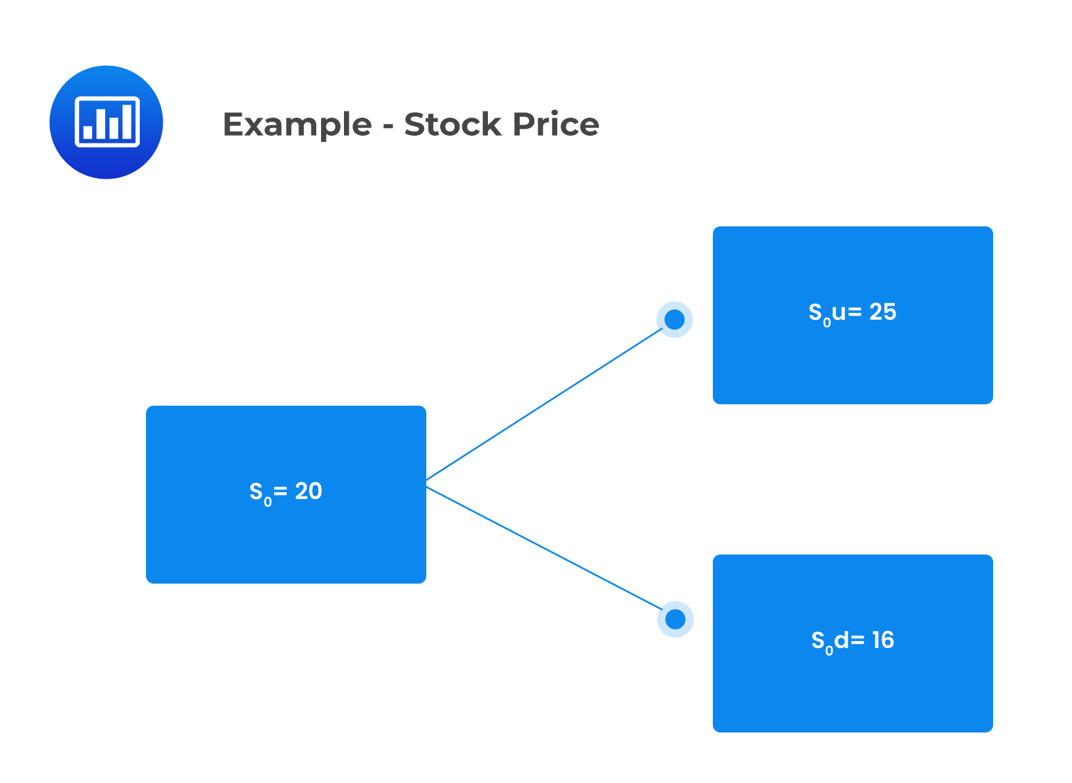 Example - Stock Price