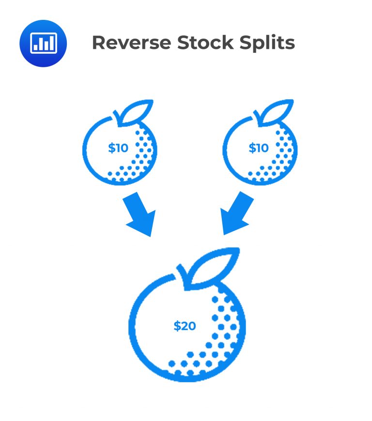 Reverse Stock Splits CFA, FRM, and Actuarial Exams Study Notes