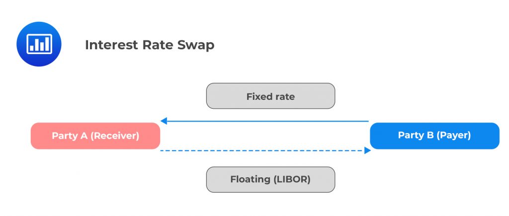 Par Swap Rate Formula