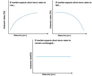 Pet - Cfa, Frm, And Actuarial Exams Study Notes