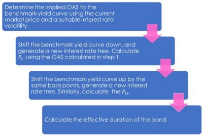 Reading_34_img16 - CFA, FRM, and Actuarial Exams Study Notes