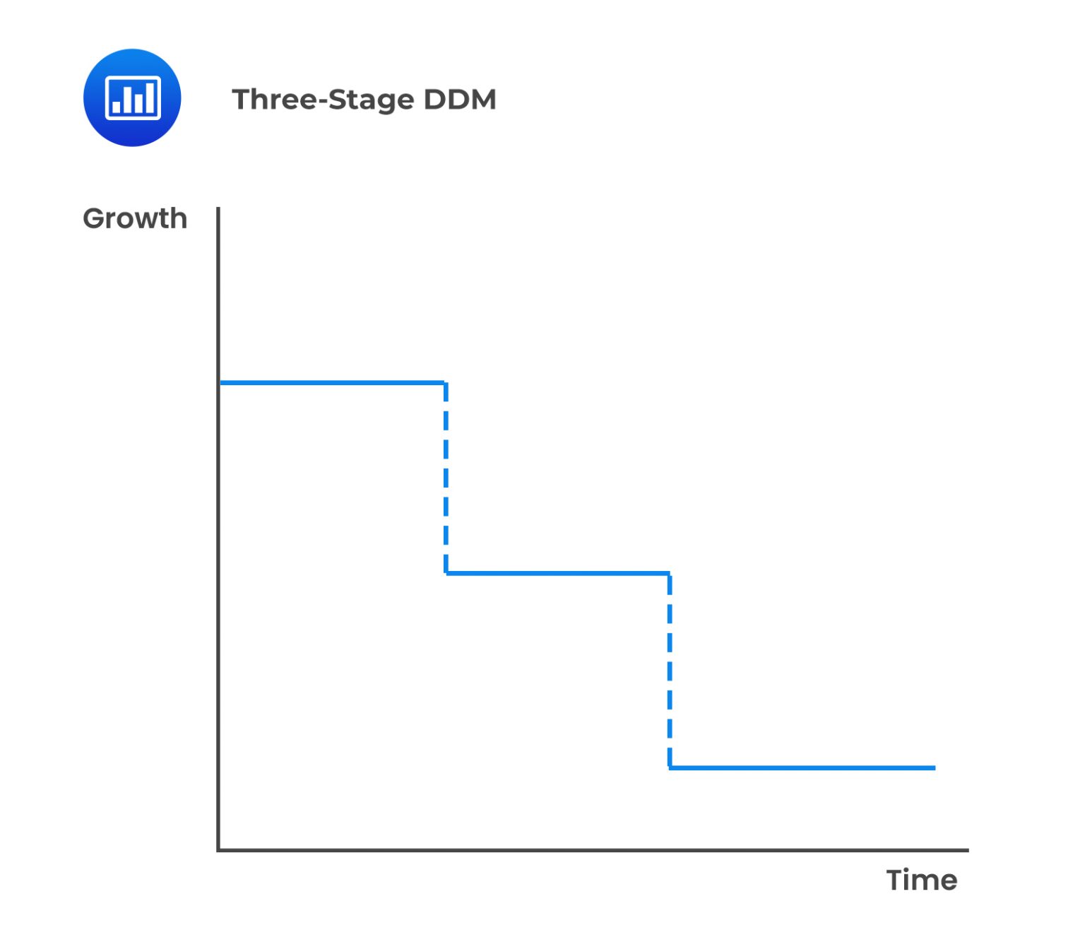 Multi Stage Ddm Example Multiperiod Models & H-Model | CFA II