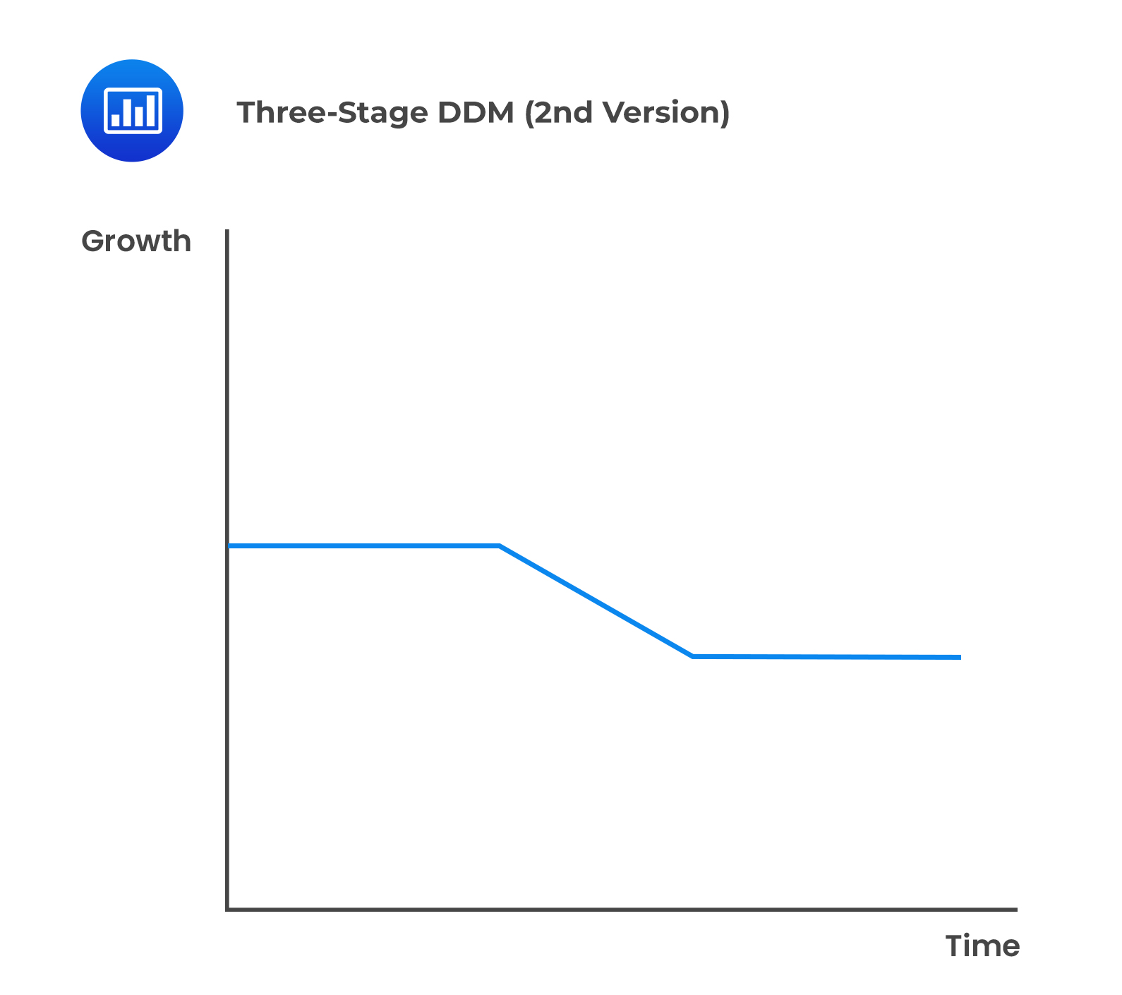 Three-Stage DDM (2nd Version)