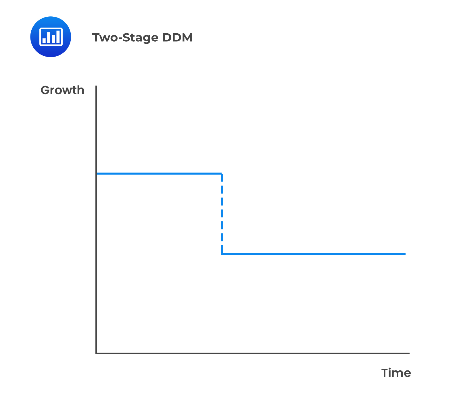 Two-Stage DDM