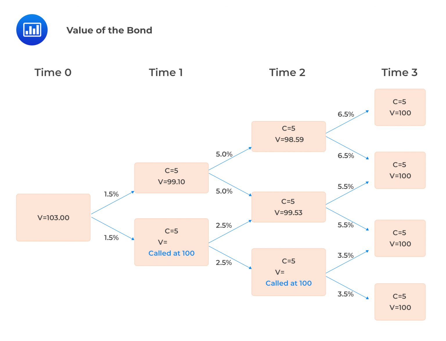 Optionadjusted Spreads CFA, FRM, and Actuarial Exams Study Notes