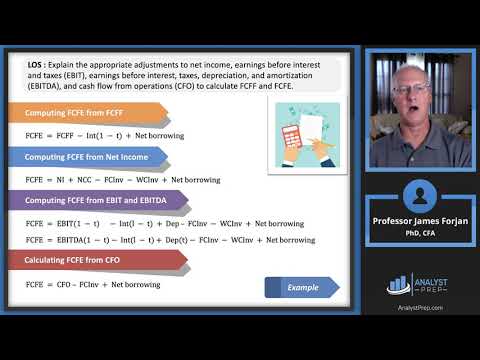 Economics • Formulas CFA® Level 1 – 365 Financial Analyst