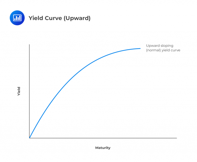 Spot Rates and Forward Rates CFA, FRM, and Actuarial Exams Study Notes