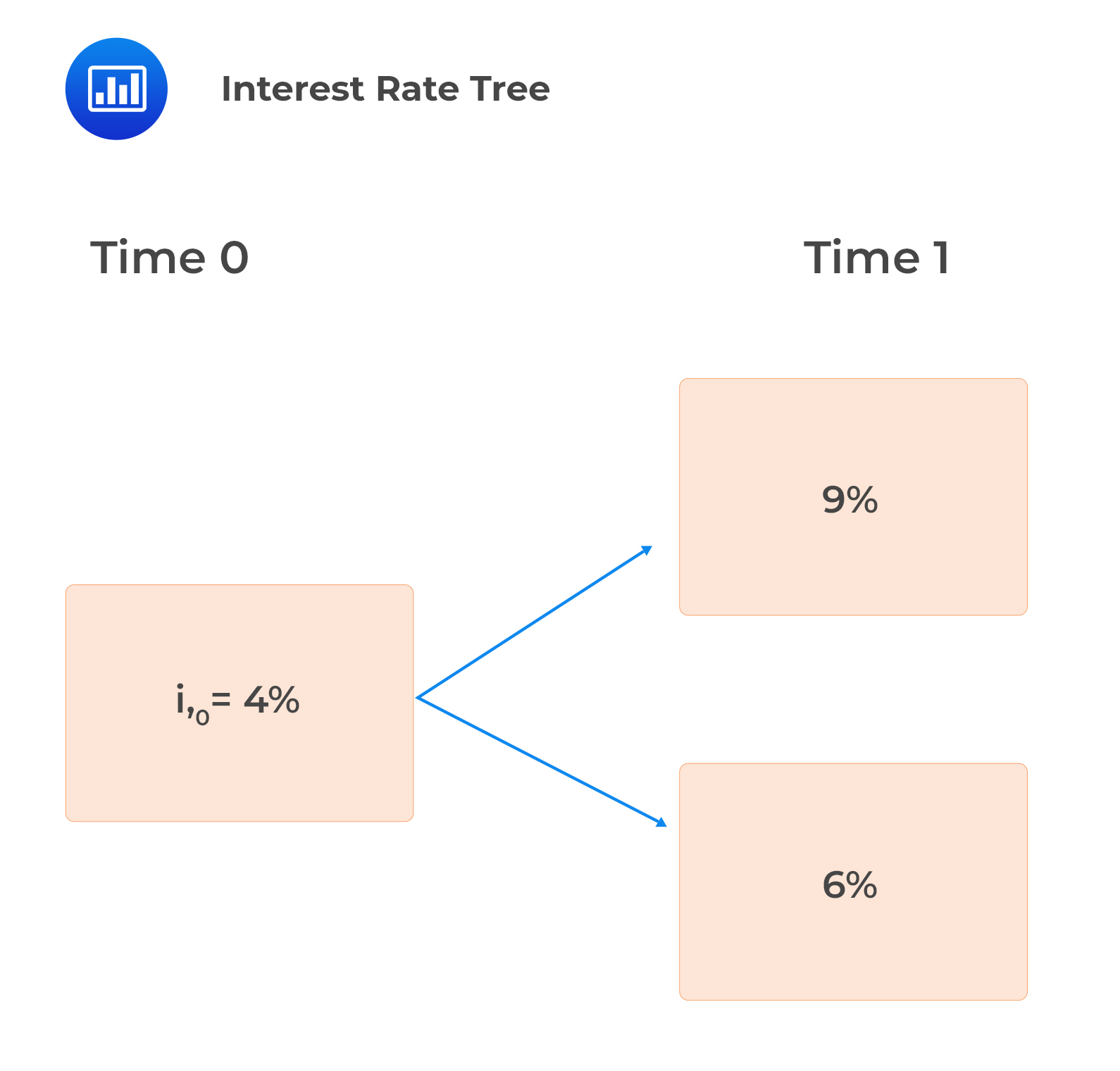 interest rate tree