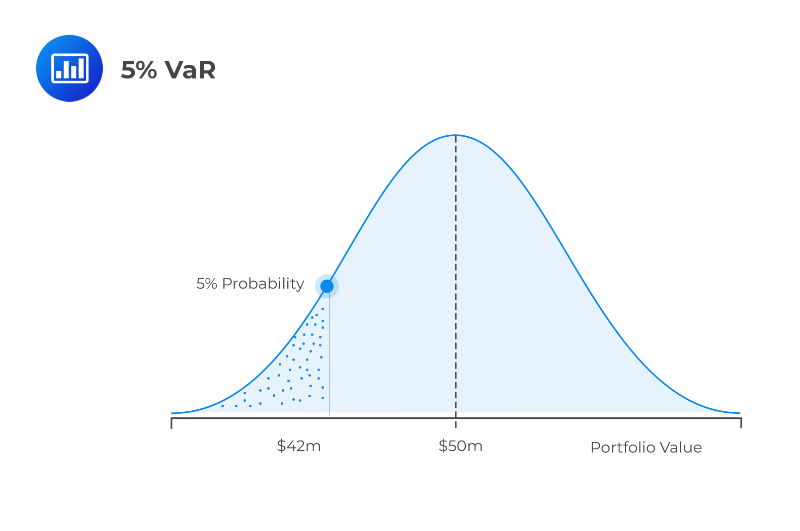 Value at risk инвестиционного проекта