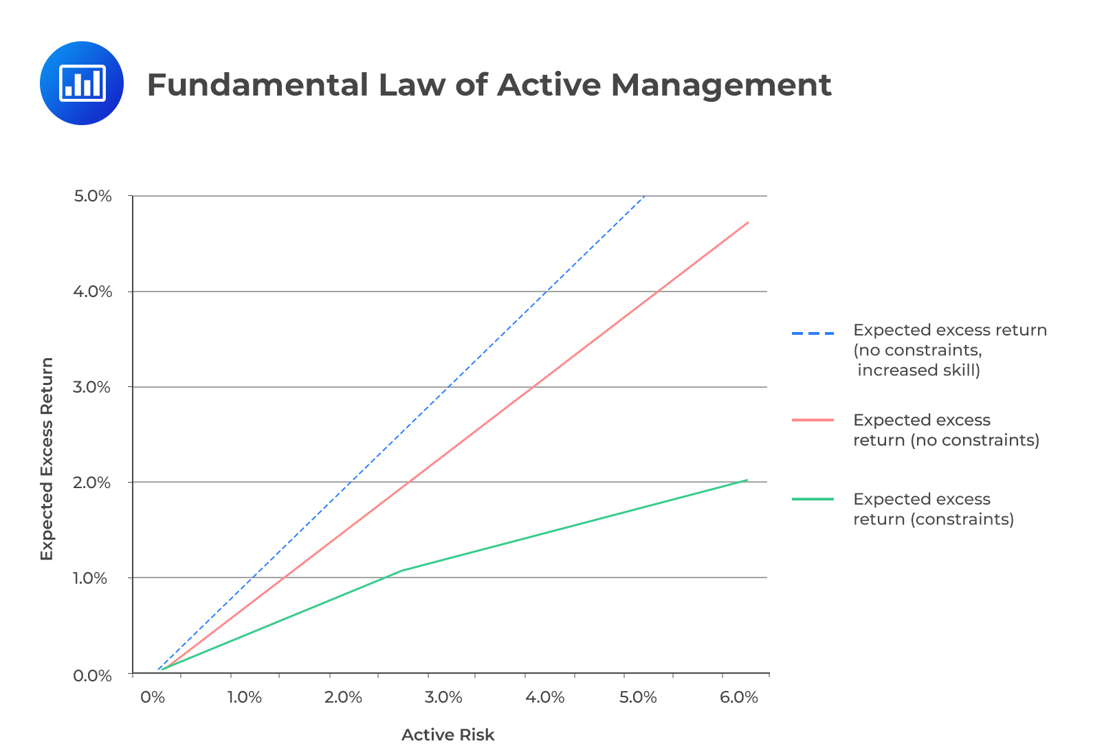 Fundamental Law of Active Management
