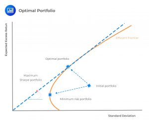 Optimal Portfolio