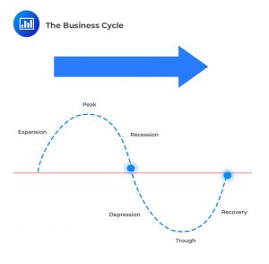 Business Cycle and Earnings Growth Expectations - CFA, FRM, and ...