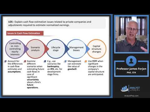 Valuation Discounts and Premiums - CFA, FRM, and Actuarial Exams Study ...