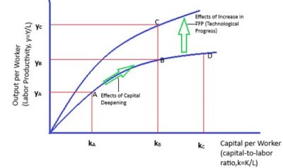 cfa2_reading7_img1 - CFA, FRM, and Actuarial Exams Study Notes
